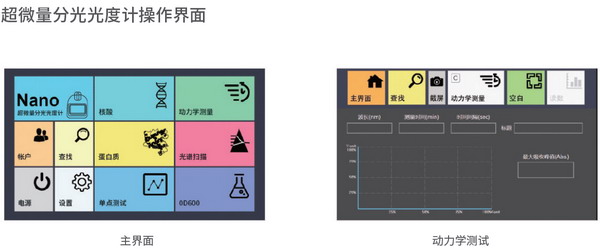 超微量分光光度計(jì)LW-6000 