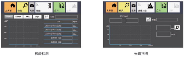 LW-6000 超微量分光光度計(jì)